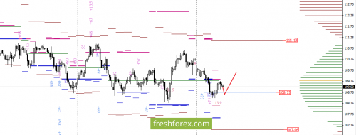 forex-option-analysis-07-09-2017-6.png