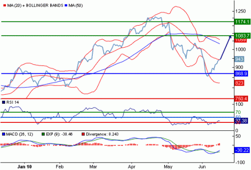 S41INR100616.GIF