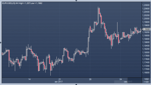 forex-cfd-07-09-2017.png