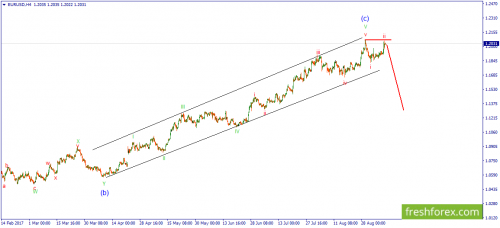 forex-wave-08-09-2017-1.png