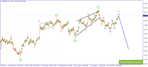 forex-wave-08-09-2017-2.png