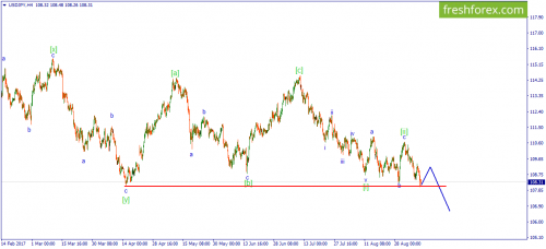 forex-wave-08-09-2017-3.png
