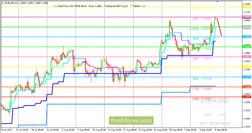 forex-trading-08-09-2017-1.png