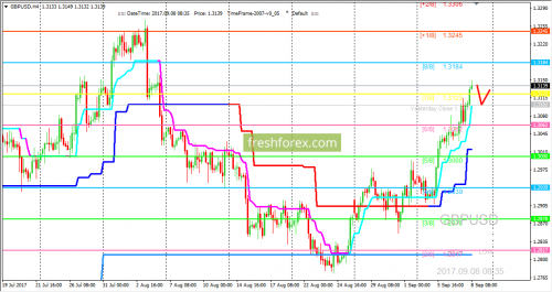 forex-trading-08-09-2017-2.png