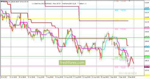 forex-trading-08-09-2017-3.png