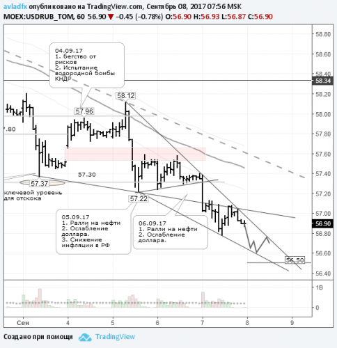 forex-usdrub-08-09-2017.png