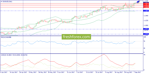 forex-trend-08-09-2017-1.png