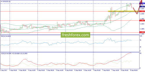 forex-trend-08-09-2017-3.png