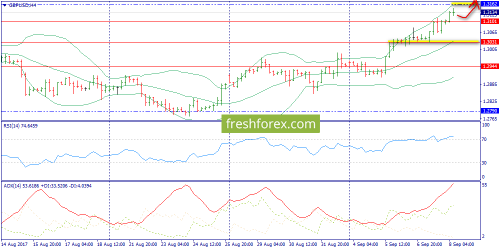 forex-trend-08-09-2017-5.png