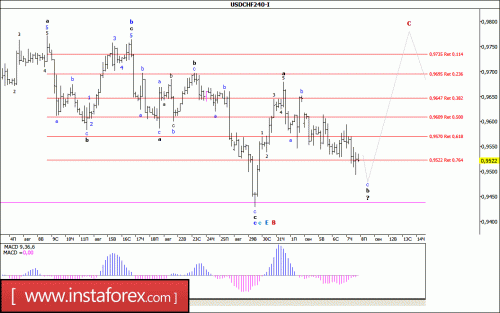 forex-wave-analysis-08-09-2017-3.gif