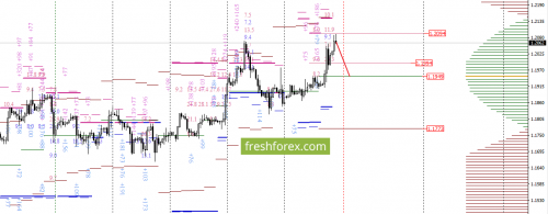 forex-option-analysis-08-09-2017-2.png