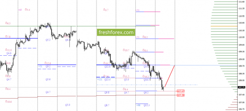 forex-option-analysis-08-09-2017-5.png