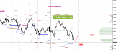 forex-option-analysis-08-09-2017-6.png