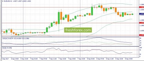 forex-fundamental-analysis-11-09-2017-1.jpg