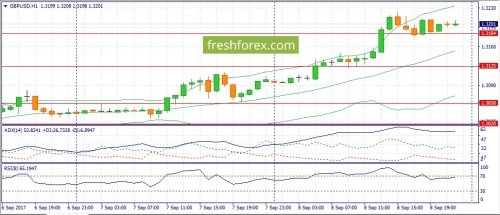 forex-fundamental-analysis-11-09-2017-2.jpg