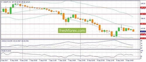 forex-fundamental-analysis-11-09-2017-3.jpg