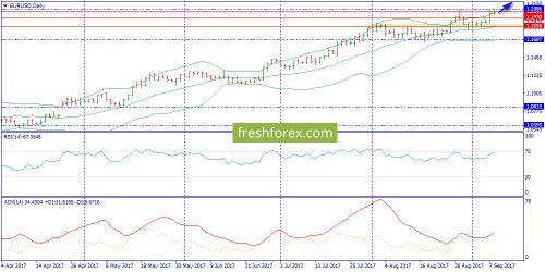 forex-trend-11-09-2017-1.png