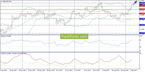 forex-trend-11-09-2017-4.png