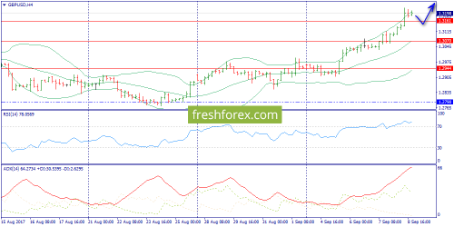 forex-trend-11-09-2017-5.png