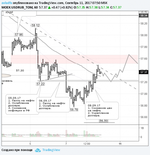 forex-usdrub-11-09-2017.png