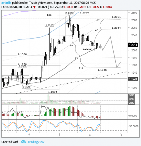 forex-eurusd-11-09-2017.png