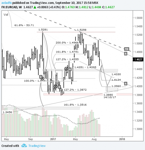 forex-eurcad-11-09-2017.png