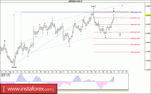 forex-wave-analysis-weekly-11-09-2017-2.gif
