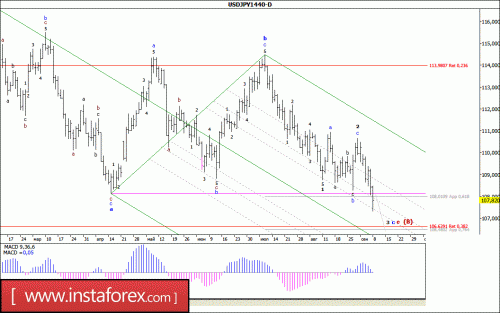 forex-wave-analysis-weekly-11-09-2017-4.gif