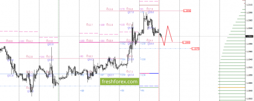 forex-option-analysis-11-09-2017-1.png
