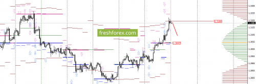 forex-option-analysis-11-09-2017-4.png