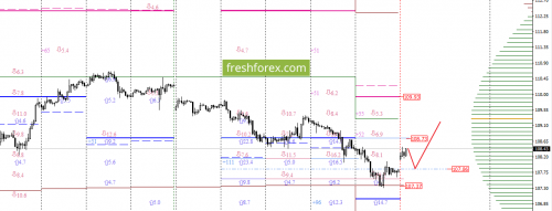 forex-option-analysis-11-09-2017-5.png