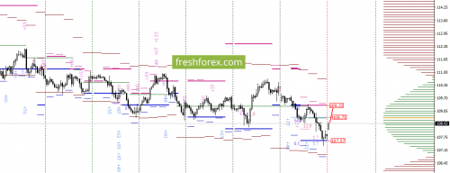 forex-option-analysis-11-09-2017-6.png