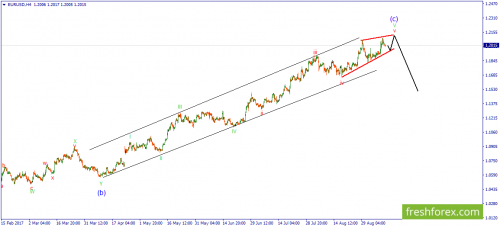 forex-wave-11-09-2017-1.png