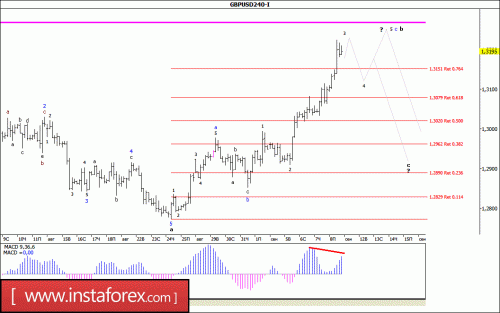forex-wave-analysis-11-09-2017-2.gif