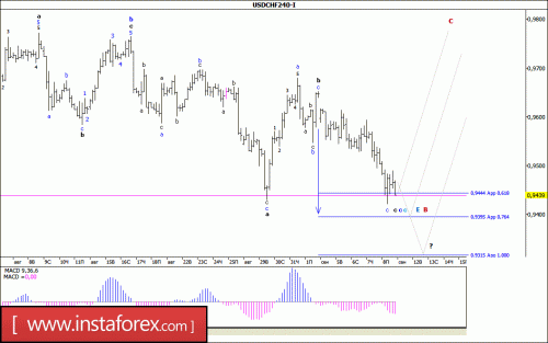 forex-wave-analysis-11-09-2017-3.gif