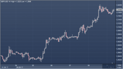 forex-cfd-11-09-2017.png