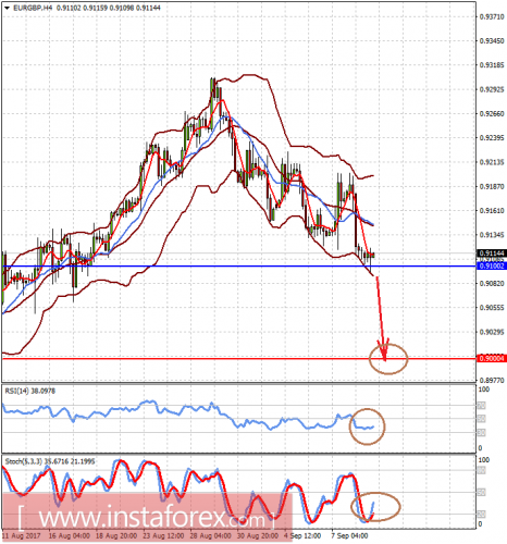 forex-prognosis-11-09-2017-1.png