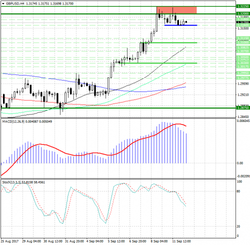 forex-analysis-gbpusd-12-09-2017.png