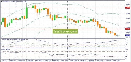 forex-fundamental-analysis-12-09-2017-1.jpg