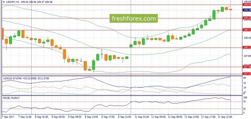 forex-fundamental-analysis-12-09-2017-3.jpg