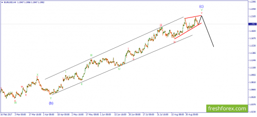 forex-wave-12-09-2017-1.png