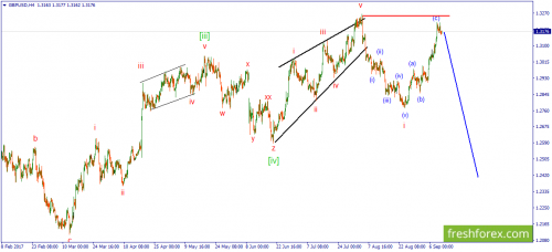 forex-wave-12-09-2017-2.png