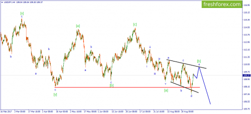 forex-wave-12-09-2017-3.png