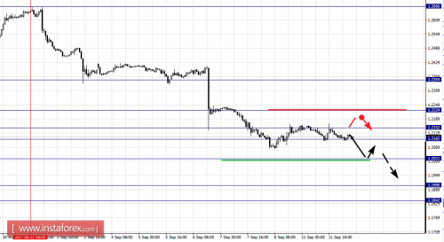 forex-fractal-analysis-12-09-2017-5.png