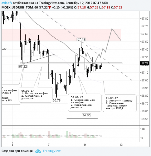 forex-usdrub-12-09-2017.png