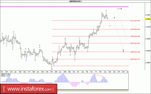 forex-wave-analysis-12-09-2017-2.gif