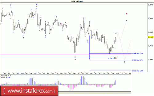 forex-wave-analysis-12-09-2017-3.gif