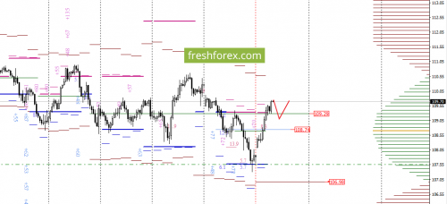 forex-option-analysis-12-09-2017-6.png