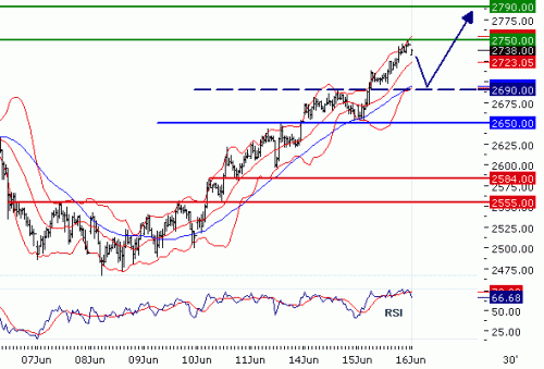 EUROSTOXX5020100616.GIF