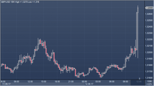 forex-trading-cfd-12-09-2017.png